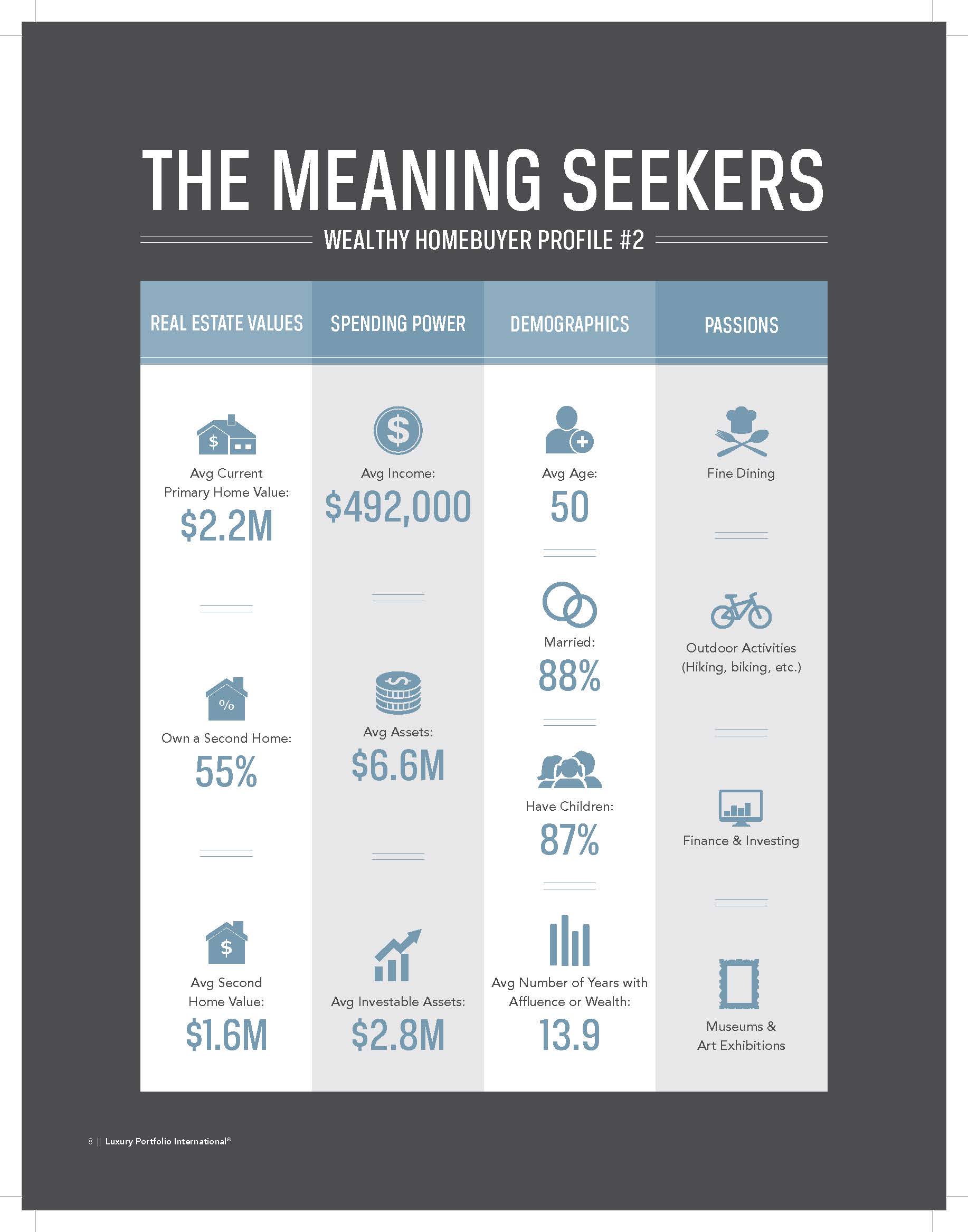 The Meaning Seekers